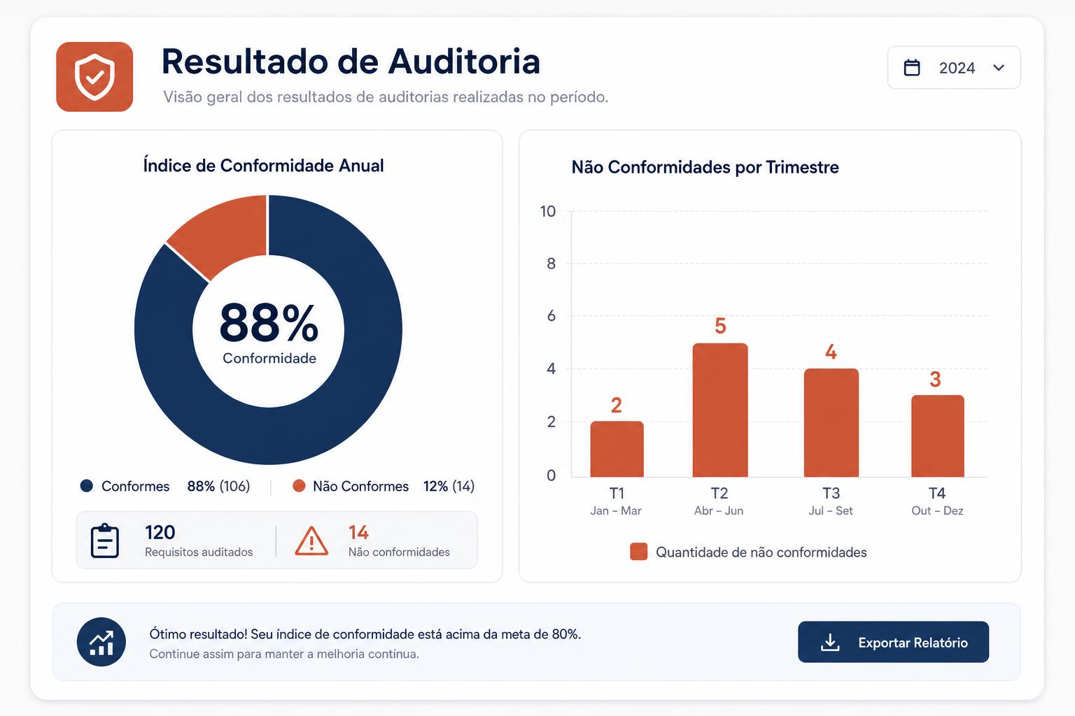 Resultado de Auditoria — anual
